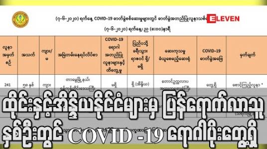 Embedded thumbnail for ထိုင်းနှင့်အိန္ဒိယနိုင်ငံများမှ ပြန်ရောက်လာသူ နှစ်ဦးတွင် COVID -19 ရောဂါပိုးတွေ့ရှိ (ရုပ်သံ)