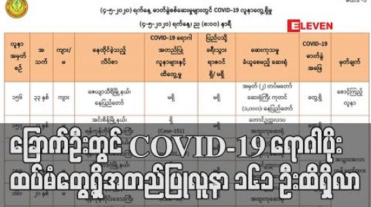 Embedded thumbnail for တပ်မတော် ကုတင် ၁၀၀၀ ဆေးရုံကြီးမှ စောင့်ကြည့်လူနာတစ်ဦး အပါအဝင် ခြောက်ဦးတွင် COVID-19 ရောဂါပိုးထပ်မံတွေ့ရှိအတည်ပြုလူနာ ၁၆၁ ဦးထိရှိလာ (ရုပ်သံ) 