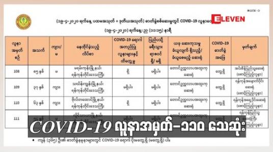Embedded thumbnail for သွေးတိုးရောဂါ နှင့် အမျိုးအစား(၂) ဆီးချိုရောဂါ အခံရှိသူ COVID-19 လူနာအမှတ်-၁၁၀ သေဆုံး 
