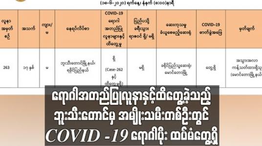 Embedded thumbnail for မန္တလေး - လားရှိုးလမ်းမ ဂုတ်တွင်းလမ်းကွေ့အမှတ် - ၇ တွင် ခရီးသည်ယာဉ်တစ်စီး တိမ်းမှောက်ခဲ့မှုကြောင့် သုံးဦးသေဆုံး
