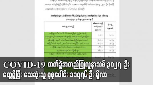 Embedded thumbnail for COVID-19 အတည်ပြုလူနာ၃၀၂၇ ဦးတွေ့ရှိခဲ့ပြီး (၂၅၀ ) ဦး ထပ်မံ သေဆုံး ခဲ့ဖြင့်စုစုပေါင်းသေဆုံးသူ (၁၁၇၇၆ )ဦးထိ ရှိလာ