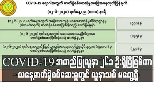 Embedded thumbnail for COVID-19 အတည်ပြုလူနာ ၂၆၁ ဦးရှိပြီဖြစ်ကာ ယနေ့ဓာတ်ခွဲစစ်ဆေးမှုတွင် လူနာသစ် မတွေ့ရှိ