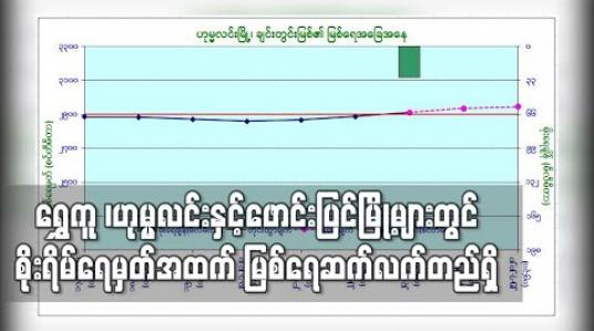 Embedded thumbnail for ရွှေကူ ၊ဟုမ္မလင်းနှင့်ဖောင်းပြင်မြို့များတွင်စိုးရိမ်ရေမှတ်အထက် မြစ်ရေတစ်ပေခန့် တက်လာမည်ဟုမိုး/ဇလထုတ်ပြန်(ရုပ်သံ) 