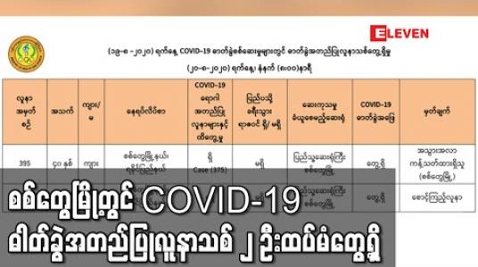 Embedded thumbnail for ရခိုင်ပြည်နယ် စစ်တွေမြို့တွင် COVID-19 ဓါတ်ခွဲအတည်ပြုလူနာသစ် ၂ ဦးထပ်မံတွေ့ရှိ (ရုပ်သံ) 