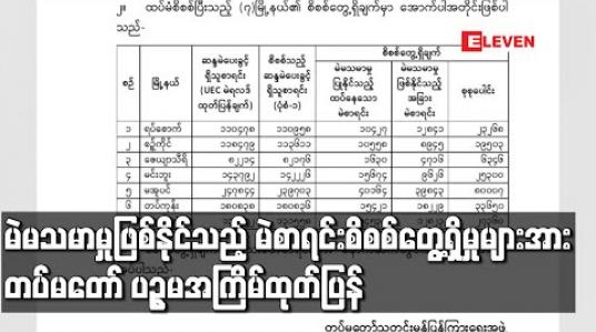 Embedded thumbnail for မြို့နယ် ခုနှစ်မြို့နယ်တွင် ထပ်နေသည့်မဲစာရင်းနှင့် မဲမသမာမှုဖြစ်နိုင်သည့် မဲစာရင်းစိစစ်တွေ့ရှိမှုများအား တပ်မတော် ပဉ္စမအကြိမ်ထုတ်ပြန် 