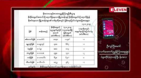 Embedded thumbnail for ပဲခူးမြစ်ရေစိုးရိမ်ရေမှတ်ရောက်ရန် တစ်ပေခွဲခန့်သာလိုဟု ပဲခူးတိုင်းဒေသကြီး မိုး/ဇလတာဝန်ရှိသူပြောကြား
