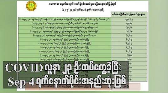 Embedded thumbnail for COVID -19 အတည်ပြုလူနာ ၂၃ ဦးထပ်မံတွေ့ရှိခဲ့ပြီးစက်တင်ဘာ ၄ ရက်နောက်ပိုင်းအနည်းဆုံးဖြစ် 
