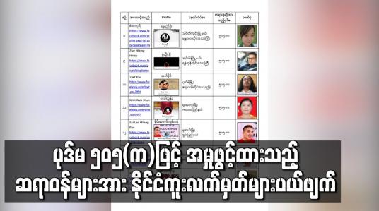 Embedded thumbnail for CDM လှုပ်ရှားမှုများနှင့် ပတ်သက်၍ ပုဒ်မ ၅၀၅ (က) ဖြင့် အမှုဖွင့်ထားသည့် ဆရာဝန်များအား နိုင်ငံကူးလက်မှတ်များ ပယ်ဖျက်ခြင်းနှင့် သက်ဆိုင်ရာဌာနများတွင် Black List အမည်ပျက်စာရင်း ရေးသွင်းမည်ဖြစ်ကြောင်း ထုတ်ပြန်