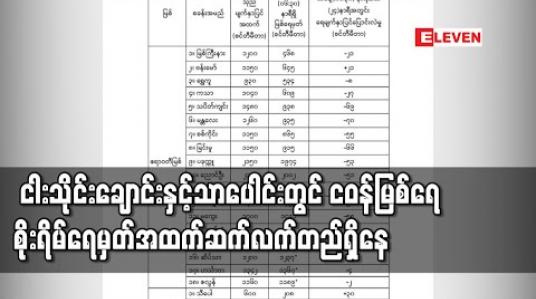 Embedded thumbnail for ဧရာဝတီမြစ်ရေသည် မြို့ ၃ မြို့တွင် နှစ်ရက်အတွင်း စိုးရိမ်ရေမှတ်အောက်ပြန်လည်ကျဆင်းနိုင် 