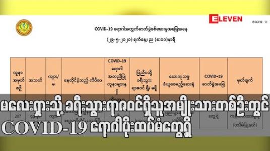 Embedded thumbnail for မလေးရှားသို့ ခရီးသွားရာဇဝင်ရှိသူအမျိုးသားတစ်ဦးတွင် COVID-19 ရောဂါပိုးထပ်မံတွေ့ရှိ