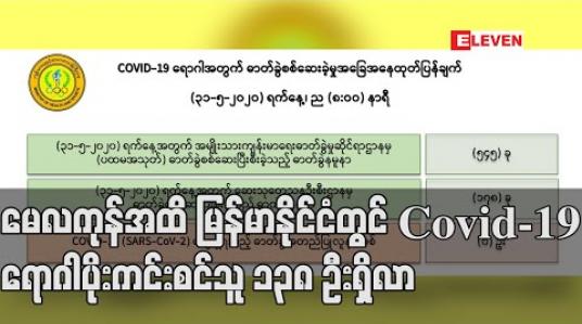 Embedded thumbnail for မေလကုန်အထိ မြန်မာနိုင်ငံတွင် covid-19 ရောဂါပိုးကင်းစင်သူ ၁၃၈ ဦးရှိလာ 