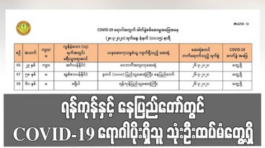 Embedded thumbnail for ရန်ကုန်နှင့် နေပြည်တော်တွင် COVID-19 ရောဂါပိုးရှိသူ သုံးဦးထပ်မံတွေ့ရှိပြီး ရောဂါပိုးတွေ့ရှိသူ (၈)ဦးအထိ ရှိလာ