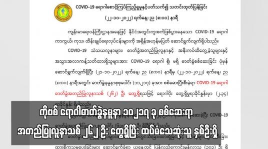 Embedded thumbnail for COVID-19 ရောဂါဓာတ်ခွဲနမူနာ ၁၀၂၁၇ ခု စစ်ဆေးရာ အတည်ပြုလူနာသစ် ၂၆၂ ဦး တွေ့ရှိ