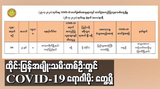 Embedded thumbnail for ကရင်ပြည်နယ်၊ ကော့ကရိတ်မြို့မှ ထိုင်းပြန်အမျိုးသမီးတစ်ဦးတွင် COVID-19 ရောဂါပိုးတွေ့ရှိခဲ့ပြီး မြန်မာနိုင်ငံမှာ ရောဂါပိုးတွေ့ရှိသူစုစုပေါင်း ၃၄၉ဦးရှိလာ (ရုပ်သံ) 