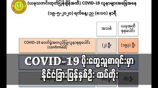 Embedded thumbnail for COVID-19 ပိုးတွေ့သူစာရင်းတွင် ယူအေအီးပြန် အမျိုးသမီးနှစ်ဦး ထပ်တိုး 
