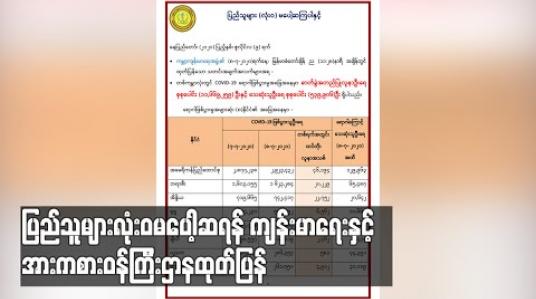 Embedded thumbnail for တစ်ကမ္ဘာလုံး COVID -19 ရောဂါဖြစ်ပွားမှု များပြားနေသည့်အခြေအနေတွင် ပြည်သူများလုံးဝမပေါ့ဆရန် ကျန်းမာရေး နှင့်အားကစားဝန်ကြီးဌာနထုတ်ပြန်