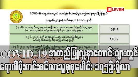 Embedded thumbnail for COVID-19 အတည်ပြုလူနာဟောင်းများတွင် ၂ကြိမ်ဆက်တိုက် ပိုးမတွေ့သူ ၈ဦးထပ်တိုးခဲ့ပြီးရောဂါပိုးကင်းစင်လာသူစုစုပေါင်း ၁၇၅ဦးရှိလာ (ရုပ်သံ) 