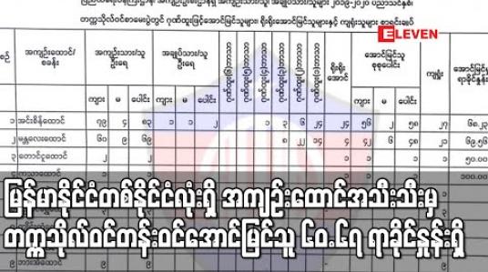 Embedded thumbnail for မြန်မာနိုင်ငံတစ်နိုင်ငံလုံးရှိအကျဉ်းထောင်အသီးသီးမှ တက္ကသိုလ်ဝင်တန်းဝင်ရောက်ဖြေဆိုသူ အကျဉ်းသား/အချုပ်သား ၁၇၈ဦးအနက် ၁၀၈ဦးအောင်မြင် (ရုပ်သံ)