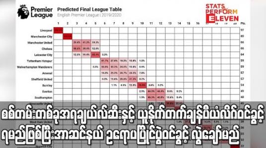 Embedded thumbnail for စစ်တမ်းတစ်ခုအရ ချယ်လ်ဆီးနှင့် ယူနိုက်တက် ချန်ပီယံလိဂ်ဝင်ခွင့်ရမည်ဖြစ်ပြီး အာဆင်နယ် ဥရောပပြိုင်ပွဲဝင်ခွင့် လွဲချော်မည် 