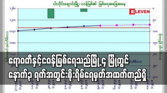 Embedded thumbnail for ဧရာဝတီနှင့်ငဝန်မြစ်ရေသည်မြို့ ၄ မြို့တွင် နောက်၃ ရက်အတွင်းစိုးရိမ်ရေမှတ်အထက်ဆက်လက်တည်ရှိမည် (ရုပ်သံ)