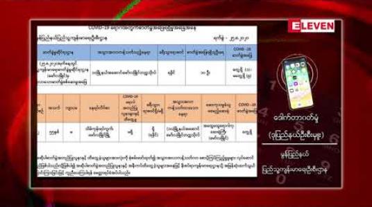 Embedded thumbnail for မော်လမြိုင်မြို့မှ ဓါတ်ခွဲအတည်ပြုလူနာ Case – 482 နှင့် ဆက်စပ်ထိတွေ့မှုရှိခဲ့သူ (၈၂) ဦး၏ ပထမအကြိမ်ဆေးစစ်ချက် အဖြေအရ ရောဂါပိုးမတွေ့ရှိကြောင်း သိရ 