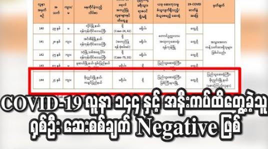 Embedded thumbnail for COVID-19 လူနာ ၁၄၄ နှင့် အနီးကပ်ထိတွေ့ခဲ့သူ ရှစ်ဦးဆေးစစ်ချက် negative ဖြစ်ပြီးအဆောင်နေသူ ၃၇ဦးအား ဆက်လက်စစ်ဆေးနေ 