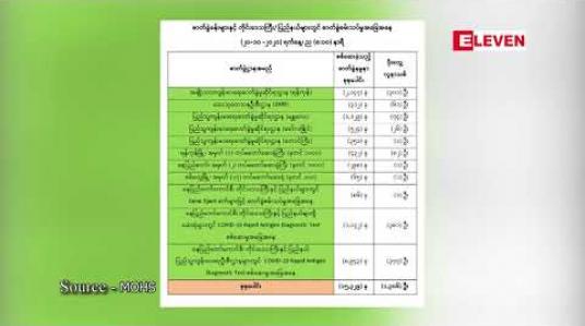 Embedded thumbnail for ကိုဗစ်အတည်ပြုလူနာသစ် ၁၃၀၆ ဦးနှင့် သေဆုံးလူနာ ၃၁ ဦးထပ်တိုး