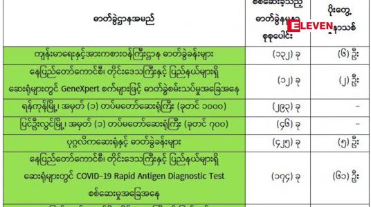 Embedded thumbnail for တီးတိန်၊ဖလန်း၊ထန်တလန်နှင့် ဟားခါးမြို့နယ်တို့ကို Stay at Home ကြေညာ