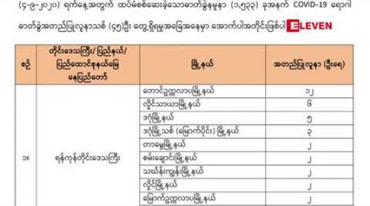 Embedded thumbnail for ရန်ကုန်မှ ၃၈ ဦးအပါအဝင် ၄၅ ဦးတွင် COVID-19 ရောဂါပိုး ထပ်မံတွေ့ရှိ 